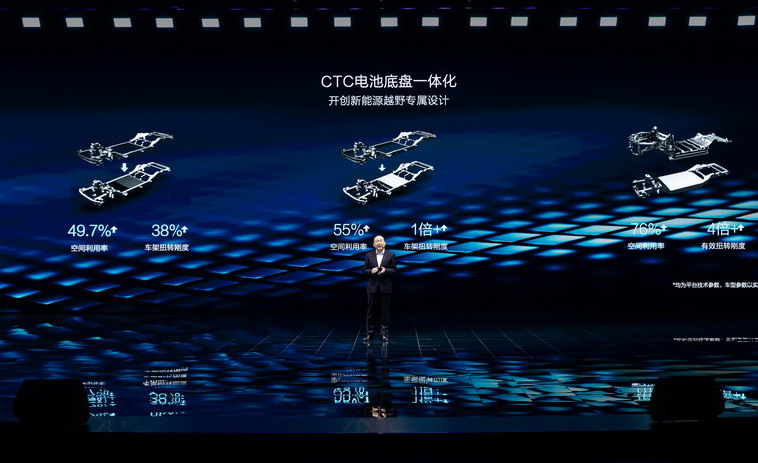 比亚迪方程豹品牌暨技术发布会 比亚迪完成全品牌布局